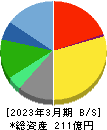 早稲田アカデミー 貸借対照表 2023年3月期