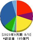 川本産業 貸借対照表 2023年9月期