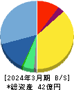 アクシス 貸借対照表 2024年3月期