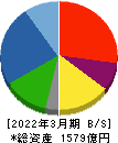 ナイス 貸借対照表 2022年3月期