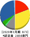 日鉄ソリューションズ 貸借対照表 2020年3月期