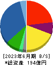 川本産業 貸借対照表 2023年6月期