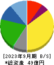 ハチバン 貸借対照表 2023年9月期