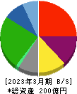 安楽亭 貸借対照表 2023年3月期