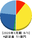 堀田丸正 貸借対照表 2020年3月期