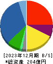 川本産業 貸借対照表 2023年12月期