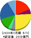 宝ホールディングス 貸借対照表 2020年3月期