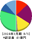 東京通信グループ 貸借対照表 2024年3月期