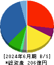 川本産業 貸借対照表 2024年6月期