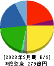 田中商事 貸借対照表 2023年9月期