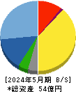 ソーバル 貸借対照表 2024年5月期