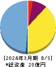 レナサイエンス 貸借対照表 2024年3月期