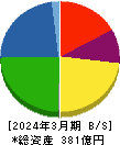 田中化学研究所 貸借対照表 2024年3月期
