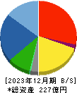 初穂商事 貸借対照表 2023年12月期