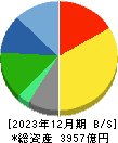 江崎グリコ 貸借対照表 2023年12月期