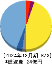 セルシード 貸借対照表 2024年12月期 セルシード 貸借対照表 2024年12月期