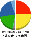 田中商事 貸借対照表 2023年3月期