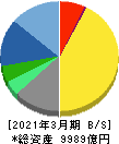 塩野義製薬 貸借対照表 2021年3月期 塩野義製薬 貸借対照表 2021年3月期