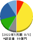 ＴＯＮＥ 貸借対照表 2022年5月期