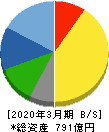 上村工業 貸借対照表 2020年3月期