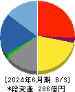 扶桑電通 貸借対照表 2024年6月期