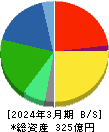 ジャパンエレベーターサービスホールディングス 貸借対照表 2024年3月期 ジャパンエレベーターサービスホールディングス 貸借対照表 2024年3月期