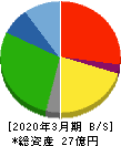 テスク 貸借対照表 2020年3月期