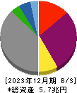 九州電力 貸借対照表 2023年12月期