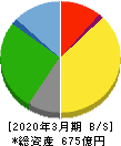 王将フードサービス 貸借対照表 2020年3月期