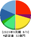 インターネットインフィニティー 貸借対照表 2023年9月期