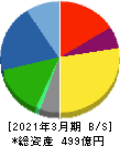 駒井ハルテック 貸借対照表 2021年3月期