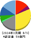 大運 貸借対照表 2024年3月期