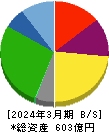 物語コーポレーション 貸借対照表 2024年3月期