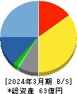 システムズ・デザイン 貸借対照表 2024年3月期