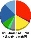 ラックランド 貸借対照表 2024年3月期