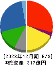 林兼産業 貸借対照表 2023年12月期