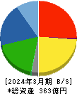 湖池屋 貸借対照表 2024年3月期