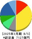 マツキヨココカラ&カンパニー 貸借対照表 2025年3月期 マツキヨココカラ&カンパニー 貸借対照表 2025年3月期