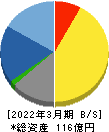 東洋精糖 貸借対照表 2022年3月期