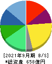 三井松島ホールディングス 貸借対照表 2021年9月期