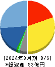 ＪＴＰ 貸借対照表 2024年3月期