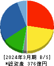 高田工業所 貸借対照表 2024年3月期
