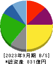 松屋フーズホールディングス 貸借対照表 2023年9月期