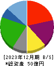 ＪＢイレブン 貸借対照表 2023年12月期