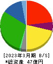 コモ 貸借対照表 2023年3月期