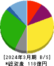 玉井商船 貸借対照表 2024年3月期