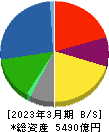 ニッスイ 貸借対照表 2023年3月期