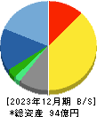 アドソル日進 貸借対照表 2023年12月期