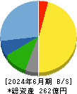 住石ホールディングス 貸借対照表 2024年6月期