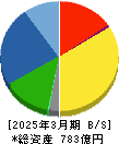 今仙電機製作所 貸借対照表 2025年3月期 今仙電機製作所 貸借対照表 2025年3月期
